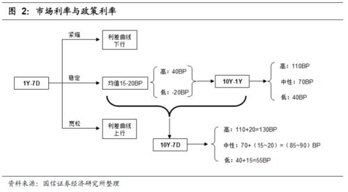 大类资产配置专题 大宗商品价格大涨对债市有何影响