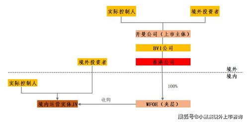 监管趋严的情况下,搭建红筹架构需要注意哪些问题