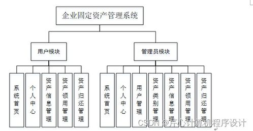 计算机毕业设计springboot企业固定资产管理系统jcj079