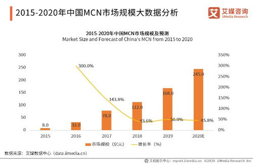 101名师工厂获千万元Pre A轮投资,2020年中国MCN产业发展现状与趋势分析