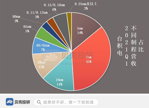 台积电扩产成熟制程为了挤兑大陆晶圆制造厂 想多了