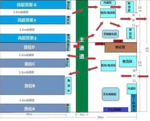 仓储管好了,工厂的烦恼减少了一半