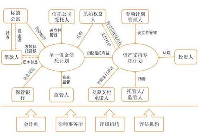 长租公寓资产证券化