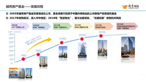 越秀房托入驻杭州,战略布局新一线