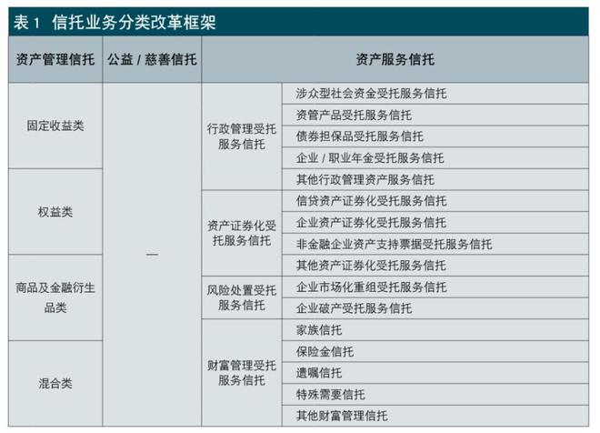 主要投向的主动管理型证券投资业务已成为信托公司转型发展的.