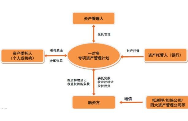 股票二级市场的功能,二级市场和一级市场有什么联系?- 股.