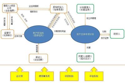 干货:给你CMBS上手最强攻略及CMBS实操要点解读