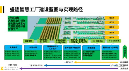 实力验证,慧工云获多个产业数字化转型大奖