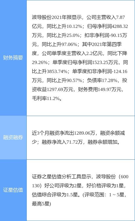 波导股份最新公告 拟使用不超4.5亿元闲置资金进行委托理财