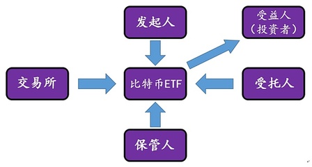 一首凉凉送给Winklevoss兄弟,比特币ETF何时拨开云雾见青天?