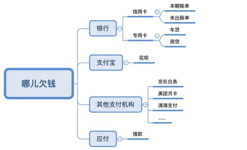 从男同事上交工资漫谈资金管理