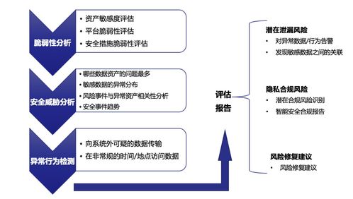 长安汽车 构建全资产安全治理平台,夯实汽车行业数据安全基底