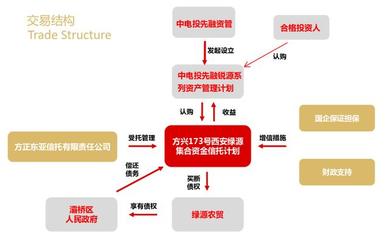 一文解释主动管理信托,这才是干货!